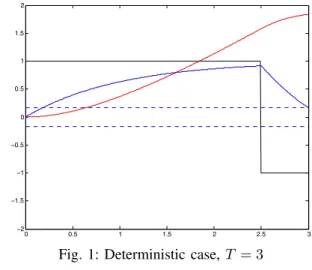 Fig. 1: Deterministic case, T = 3