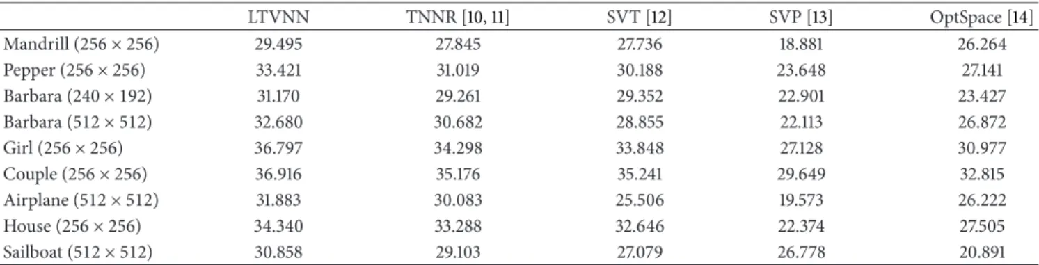 Table 1: PSNR results under word mask sample with 