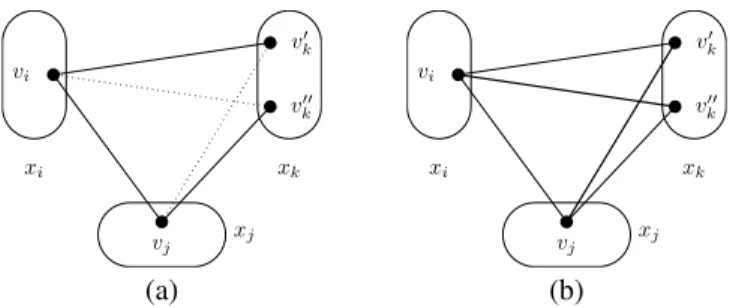 Figure 1: The assignments (v k ! , v i , v j , v k !! ) form a broken- broken-triangle in (a) but do not in (b) thanks to edges between (v i , v k !! ) and (v j , v k! ).