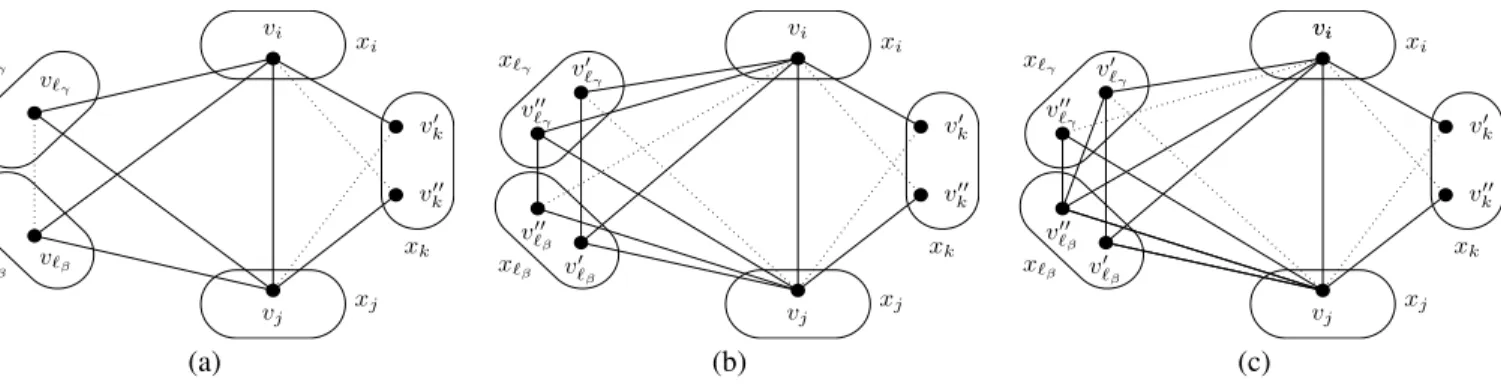 Figure 4: Three different cases of two values v k ! and v !! k which satisfy 2-fBTP.