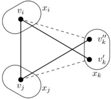 Figure 4: A broken triangle (v 0 k , v i , v j , v 00 k ).