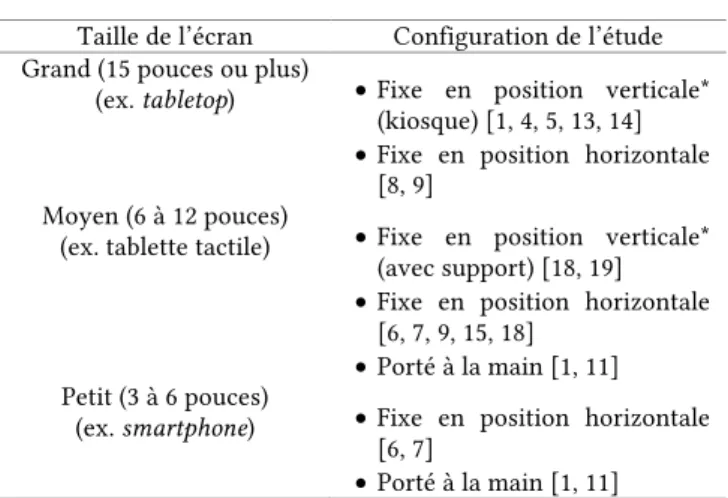 Tableau 2: Tailles d'écran des dispositifs utilisés et  configuration des études  