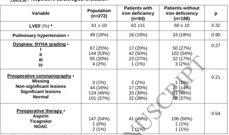 Table 2. Preoperative cardiological evaluation 