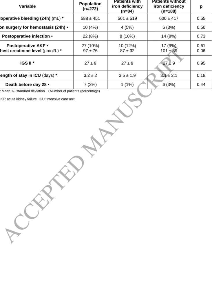 Table 7. Postoperative data. 