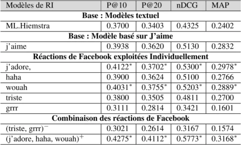 Tableau 5. Exemple de requêtes d’évaluation INEX IMDb