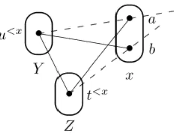 Figure 11: Illustration of a directional general-arity broken triangle.