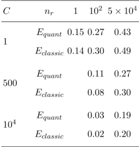 TABLE I: The minima of energy for the intermediate-band / conduction band transition calculated for several concentration C and non-radiative coefficient n r 