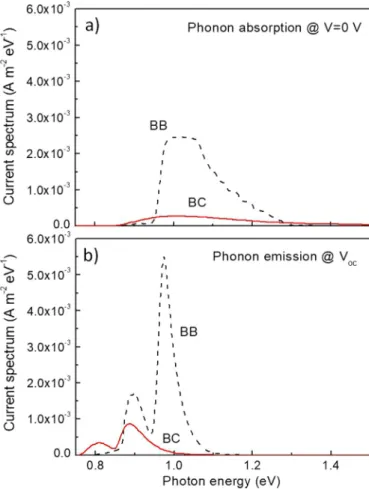 Fig. 4. The band-diagram (white line) and the local DOS of electrons in the bound-to-quasibound system.