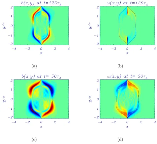 FIG. 3. Contour plots of the out-of-plane magnetic field b and vorticity ω at time 126τ A for d e = 0.05 and d i = 0.5 (Figs