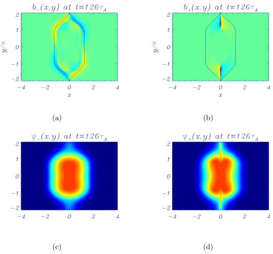 FIG. 5. Contour plots of normal fields (b ± , ψ ± ) at time 126τ A for d e = 0.05 and d i = 0.5