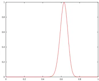 Figure 2: The likelihood function L (Ω 0 Λ ) of the ehTmodel