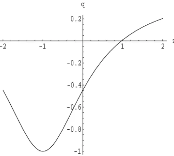 Figure 3: The decceleration parameter q(z) of the ehTmodel