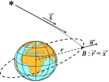 FIG. 3: The deflection of the light.