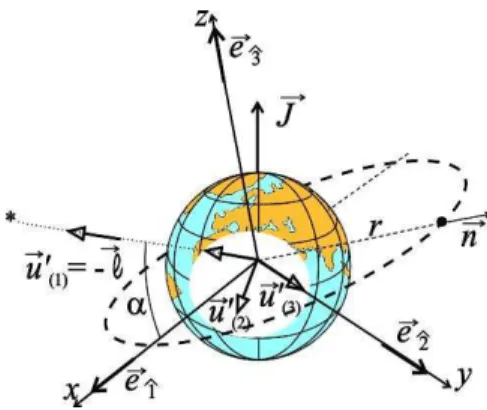 FIG. 4: The satellite and the fixed star