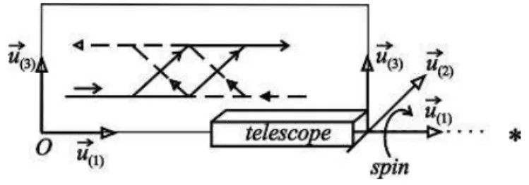FIG. 1: The experimental setup.