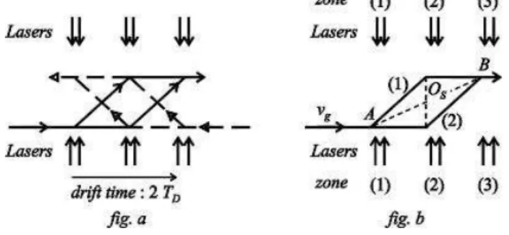 FIG. 2: An atomic Sagnac unit (ASU).
