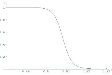 Figure 3: Plot of Ω Λ versus τ at the beginning of the evolution. There is an initial inflation (de Sitter Ω Λ = 1), then a graceful exit of inflation for Ω Λ &lt; 1/3 (see table 1).