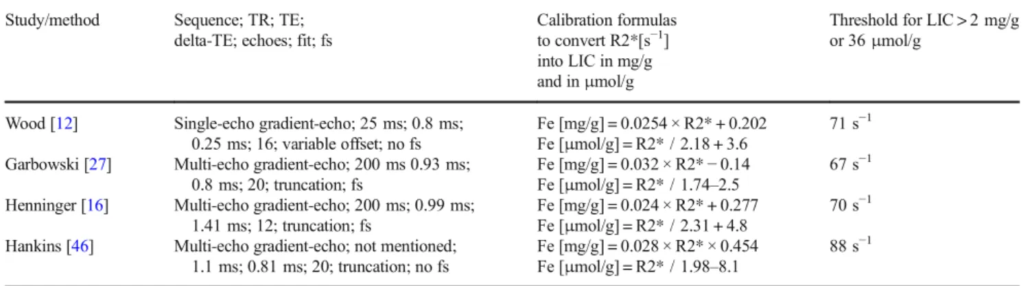 Table 1 LIC calibration formulas at 1.5 T and R2* thresholds from literature Study/method Sequence; TR; TE;