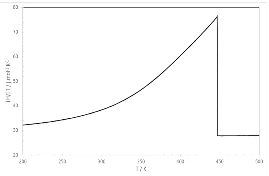 Figure 5. T SB  and T Exo  vs heating and cooling rates for the ternary composition Ag 35 Cd 05 In 60 