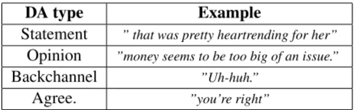 Table 1: Examples for the DA types used.