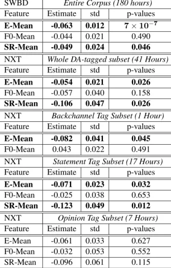 Table 5: Parameters our linear model for Energy, Pitch and Speech Rate for the raw corpus and for the  manu-ally tagged corpus