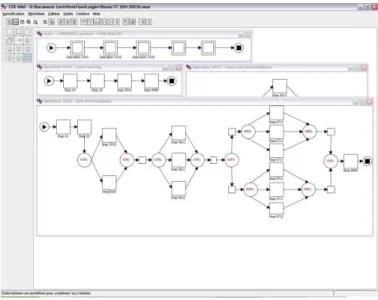 Fig. 12. LSIS Workflow Model Editor (WME) 