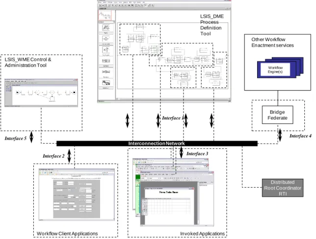 Fig. 14. Workflow G-DEVS/HLA M&amp;S platform