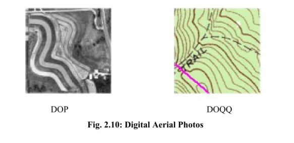 Fig. 2.10: Digital Aerial Photos 