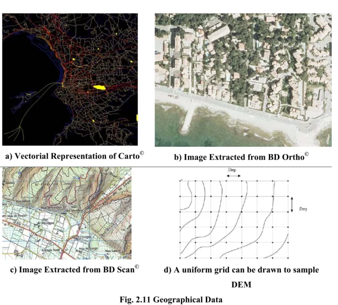 Fig. 2.11 Geographical Data 