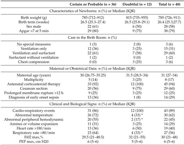 Table 1. Clinical characteristics.