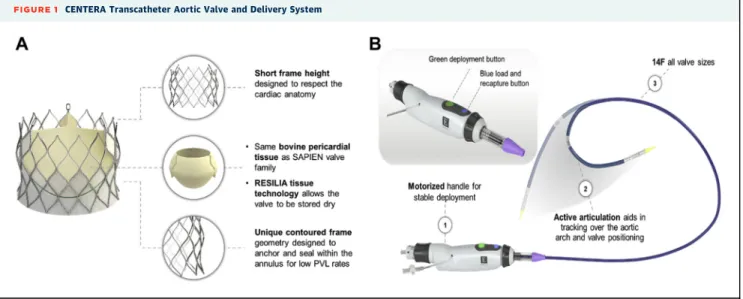 FIGURE 1 CENTERA Transcatheter Aortic Valve and Delivery System