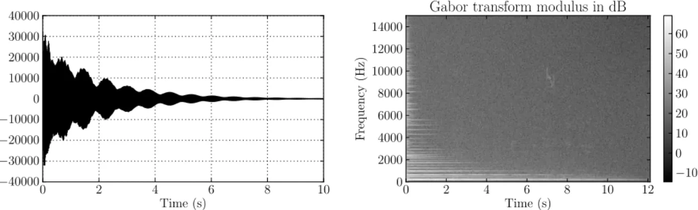 Fig. 7: Waveform of s1.wav on the left, and the corresponding spectrogram in dB on the right.