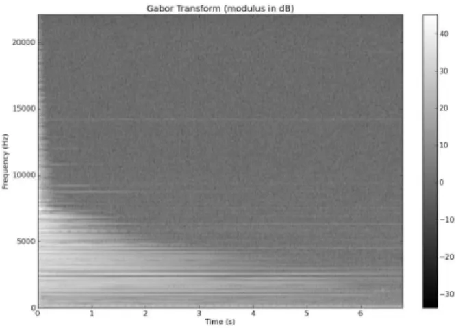Figure 2: ESTER criteria cost function computed for the 10000 first samples of the full-band signal m5.