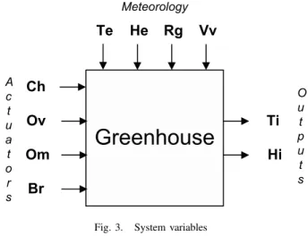 Fig. 3. System variables