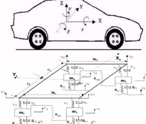 Fig. 1. Vehicle dynamics and reference frames