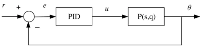 Fig. 1. Motor drive system with un-modeled dynamics 