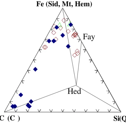 Figure 2  Fe (Sid, Mt, Hem) C a ( Cc ) Si ( Q )AHed Fay 