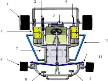 Figure  2.1:Kart(1-roue  arrière,2-système  poulie  cour-  roie, 3-moteur électrique Brushless, 4-frein mécanique,  5-batterie 12v, 6-roue avant,  7-châssis, 8-pédale  accé-lérateur,  9-pédale  frein,  10-para  choc,  11-système  direction avant