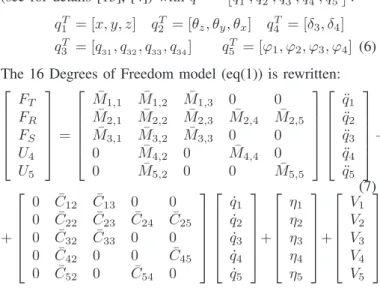 Figure 1. Vehicle dynamics in a Passive Feedback Equivalent Scheme.