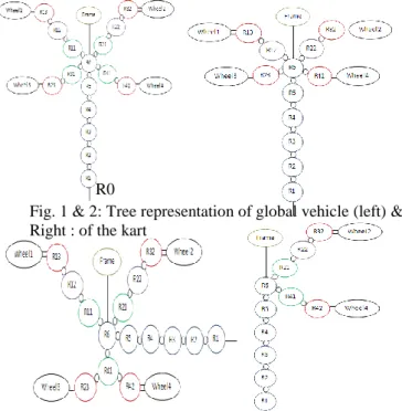 Fig. 1 &amp; 2: Tree representation of global vehicle (left) &amp; 