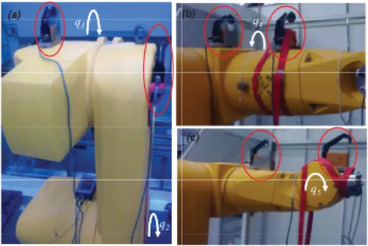 Fig. 5. Stiffness identiﬁcation of joints 3 TABLE I
