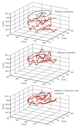 Fig. 12. Robot conﬁguration during correction tests TABLE II