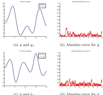 Fig. 1. The noise-free output and its noisy observation.