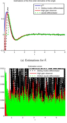 Fig. 3: D κ,µ,T ,q (n),m x(t 0 − T ξ κ,µ,q (n) ) with n = 1, κ = −0.5, µ = 0, q = 1, ξ κ,µ,q(n) = 0.2198 and T = 0.4.