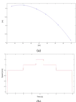 Fig. 7. CPU time in function of the number of discretization points, (a) in the PH case, (b) in the polynomial case.
