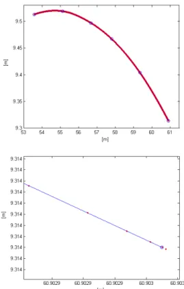 Fig. 11. Semilogarithmic errors for position and speed with the first order Taylor interpolator.