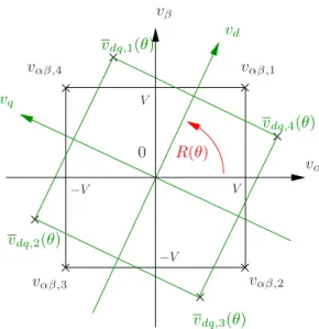Fig. 1. Finite set of control in the fixe frame and in the rotating frame.