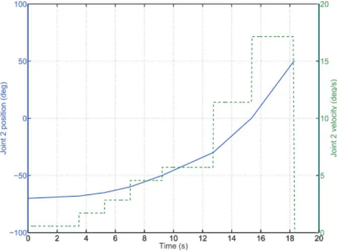 Fig. 4 depicts the measured tracking errors for θ r position and the axis deformation θ ( t ) = (θ l ( t )− θ r ( t )) 