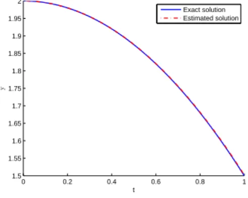 Fig. 3. Absolute estimation error.