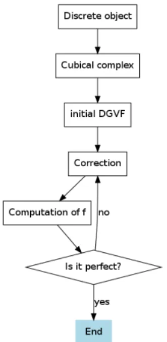 Fig. 9. Overview of our approach.